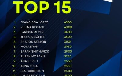 RANKING 2024 – Irish Padel Tour Female Top 15