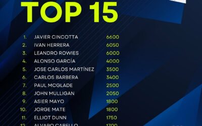 RANKING 2024 – Irish Padel Tour Male Top 15