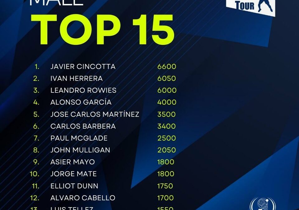 News graphic for RANKING 2024 – Irish Padel Tour Male Top 15