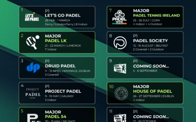 CUPRA Irish Padel Tour 2026 Schedule Is Live